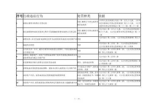 工商行政处罚一览表