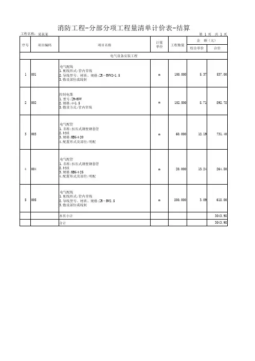 消防工程分部分项工程量清单计价表