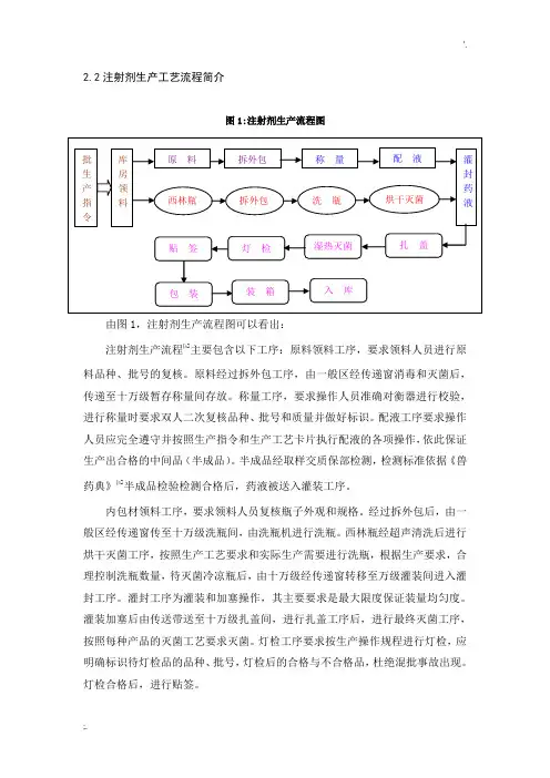 注射剂生产工艺流程与厂方设计布局
