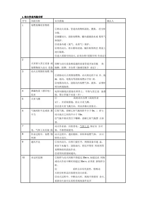 风险识别分析和控制措施