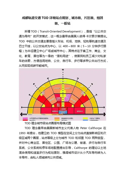成都轨道交通TOD详细站点规划，城市级、片区级、组团级、一般站