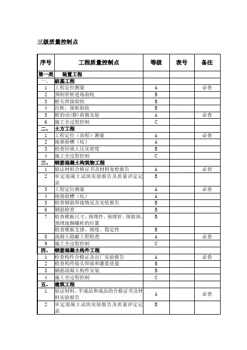 监理工作三级质量控制点(计划)