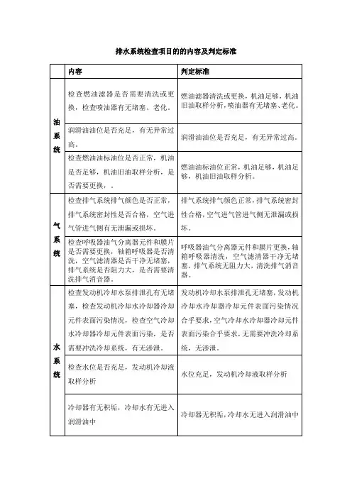 柴油发电机检查项目的的内容及判定标准