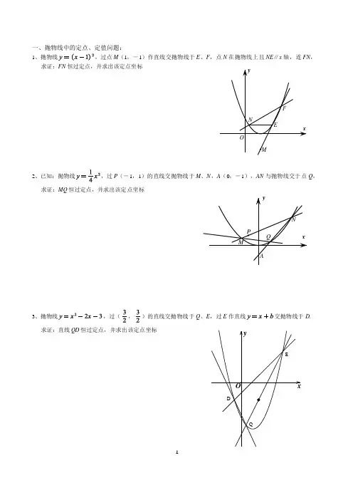 抛物线专题