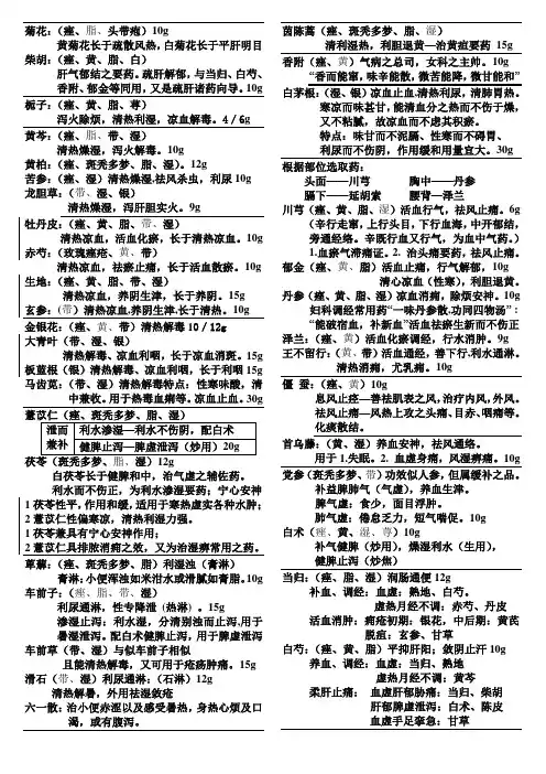 部分皮肤科常用药(五)中药.