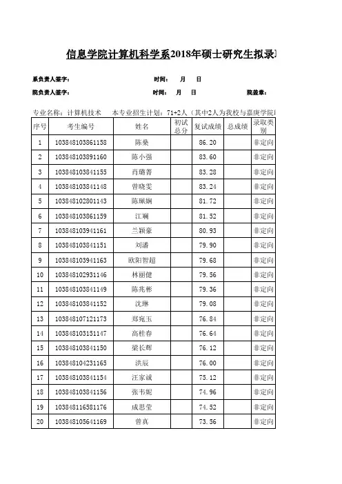 厦门大学2018年计算机系-硕士生拟录取名单报送表