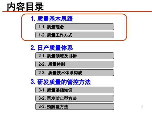 日系汽车研发质量管控课堂PPT