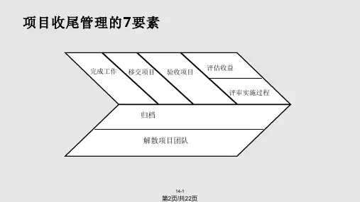 项目收尾和终止.pptx