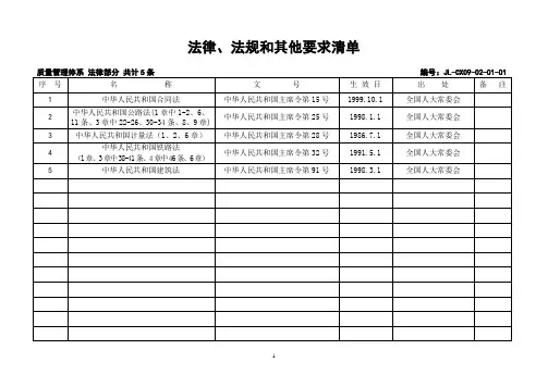 公司质量体系法律法规