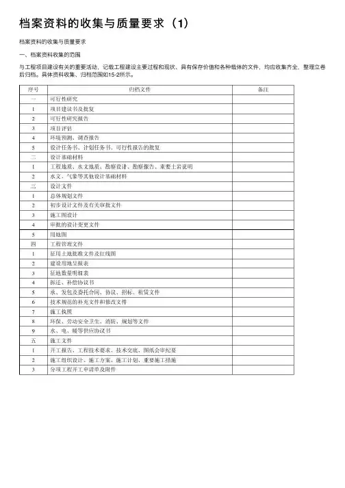 档案资料的收集与质量要求（1）
