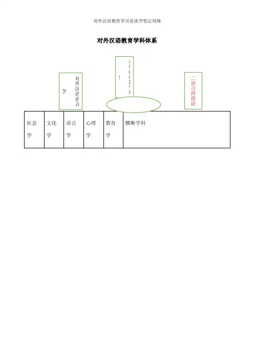 对外汉语教育学引论读书笔记刘珣