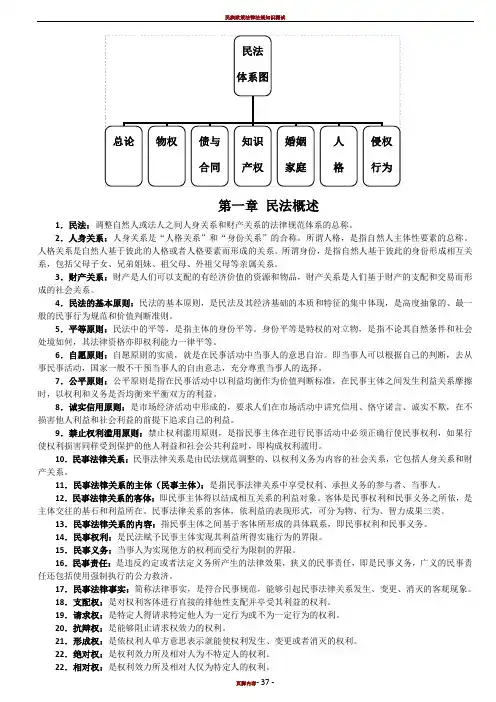 民法体系图解(经典)