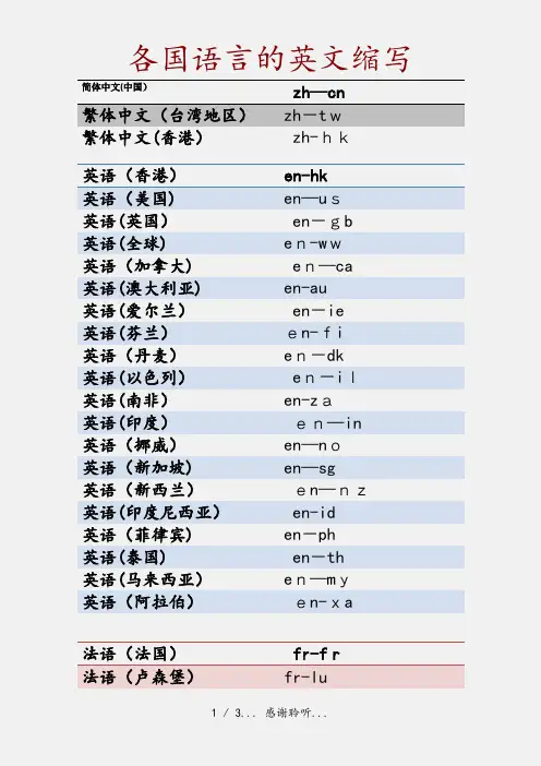 各国语言的英文缩写(精品收藏)