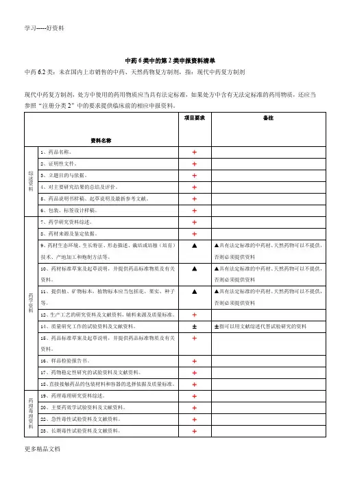 最新中药6.2类申报资料清单