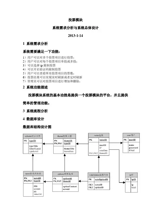 投票模块需求分析和数据库结构设计