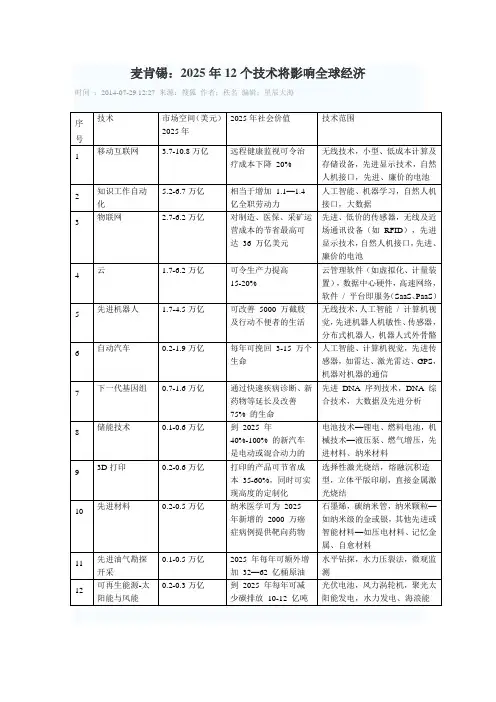 麦肯锡未来科技12个核心技术
