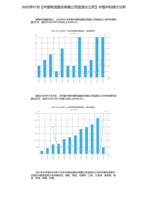 2022年01月【中国电信股份有限公司宜昌分公司】中国中标统计分析