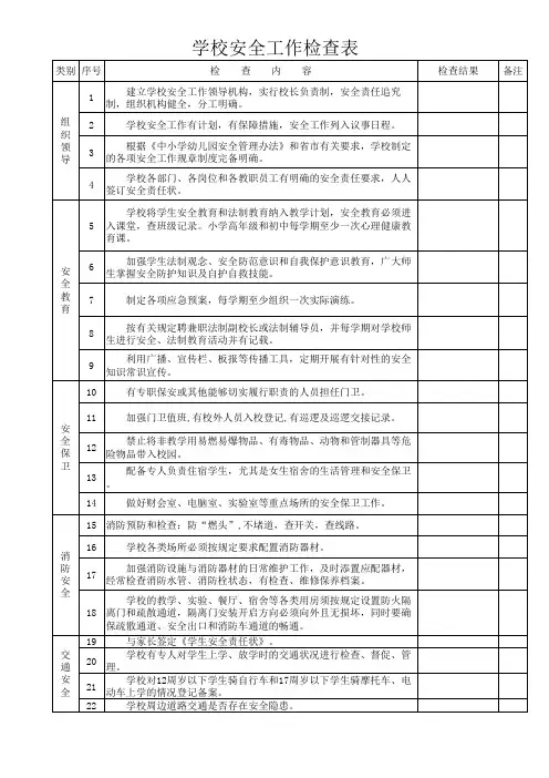 学校安全工作检查表