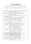 大学本科最新电气专业毕业设计精选题目汇总