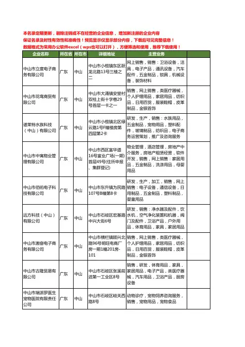 新版广东省中山宠物服务工商企业公司商家名录名单联系方式大全38家