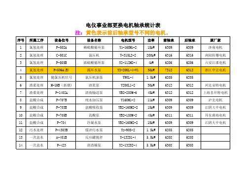 电机轴承型号明细