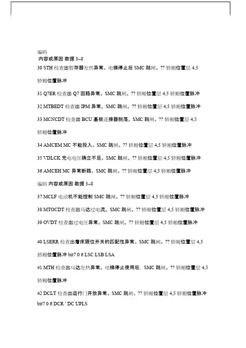 东芝电梯故障代码