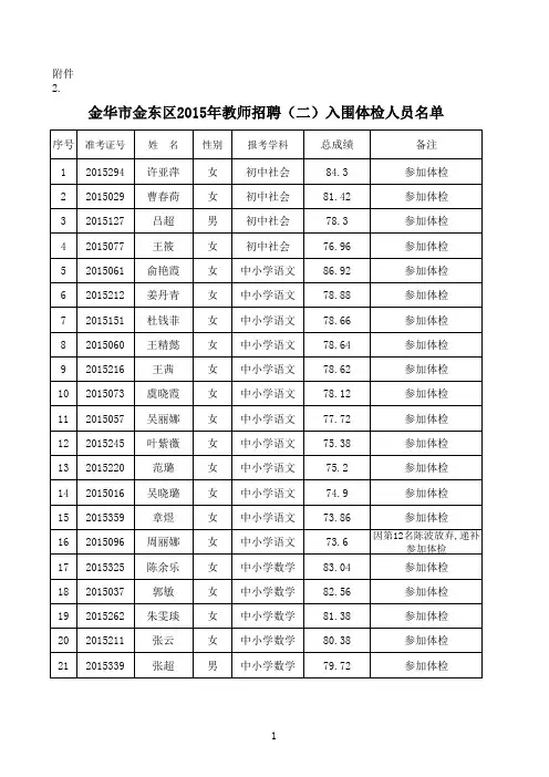 面向村官招聘教师入围体检人员名单