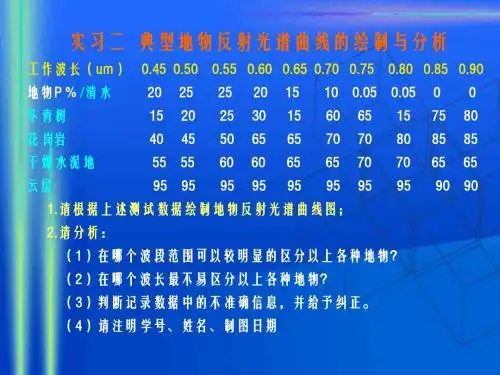 遥感概论第三讲课堂实习二-地物光谱曲线的绘制 (2)