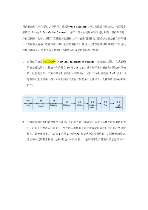 石油焦煅烧技术