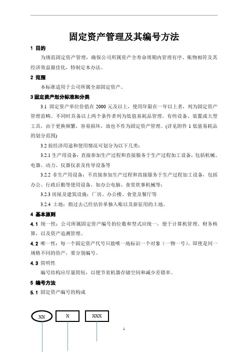 (完整版)固定资产编号方法