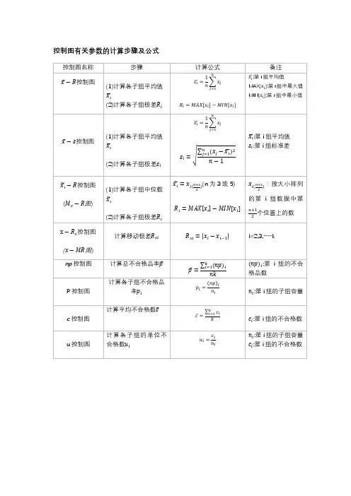 SPC控制图计算公式