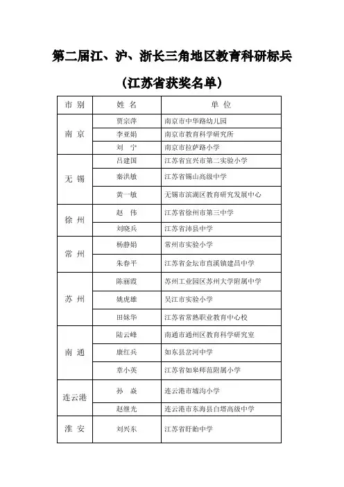 长三角标兵汇总表(江苏)