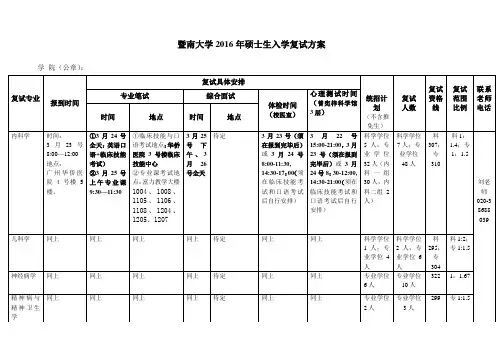 暨南大学复试线