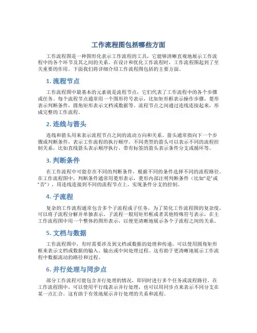 工作流程图包括哪些方面