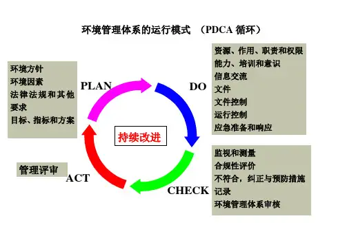 环境管理体系各要素间的关系图