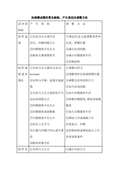 拉深模试模的常见缺陷、产生原因及调整方法