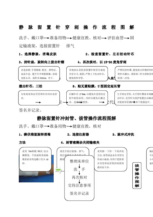 静脉留置针穿刺、冲封管及拔管图解流程