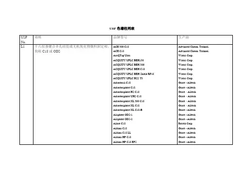 USP色谱柱列表汇总