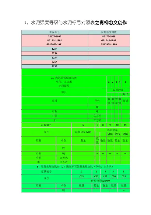 水泥砂浆强度等级与砼标号对照表