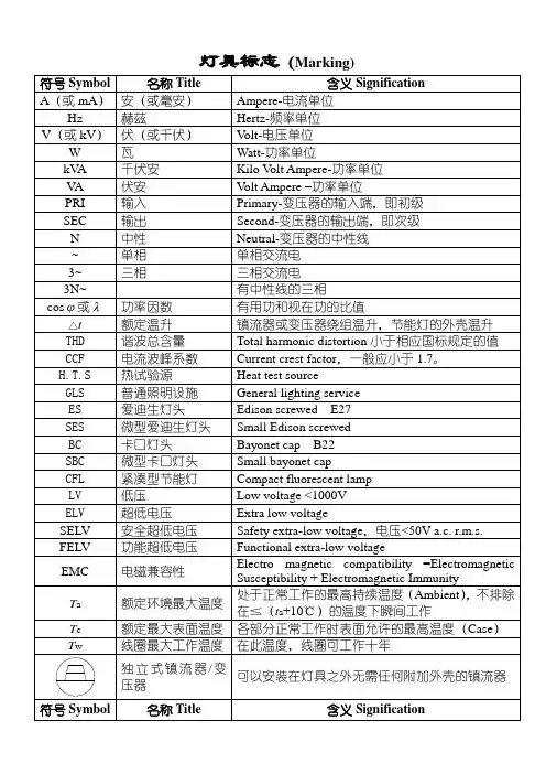 灯具各种标志