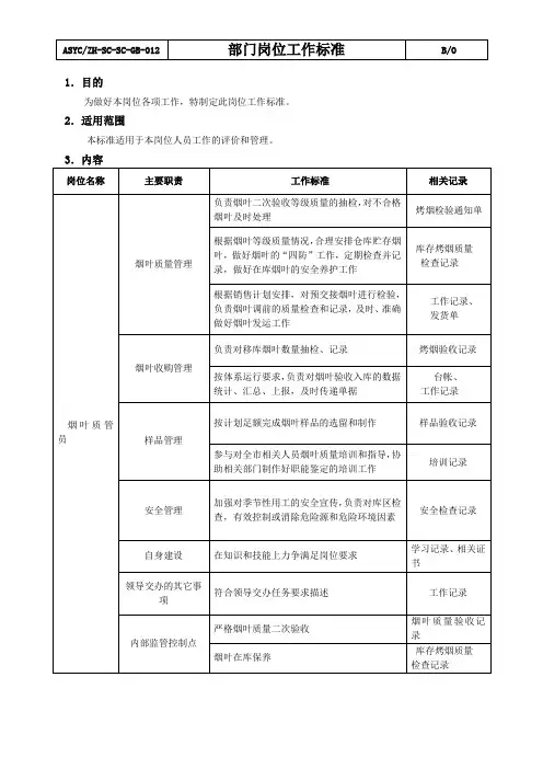 质管员岗位工作标准