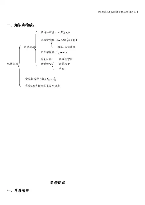 (完整版)高二物理下机械振动讲义1