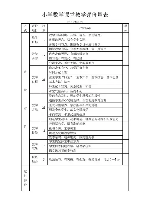 小学数学课堂教学评价量表