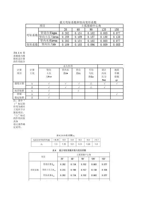 给排水埋地钢管计算