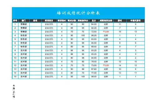 培训成绩统计分析表