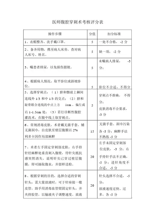 医师腹腔穿刺术考核评分表