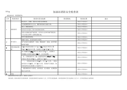 加油站消防安全检查表