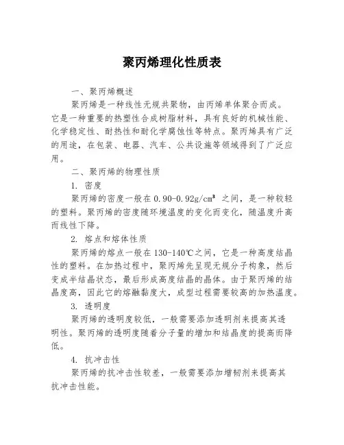 聚丙烯理化性质表