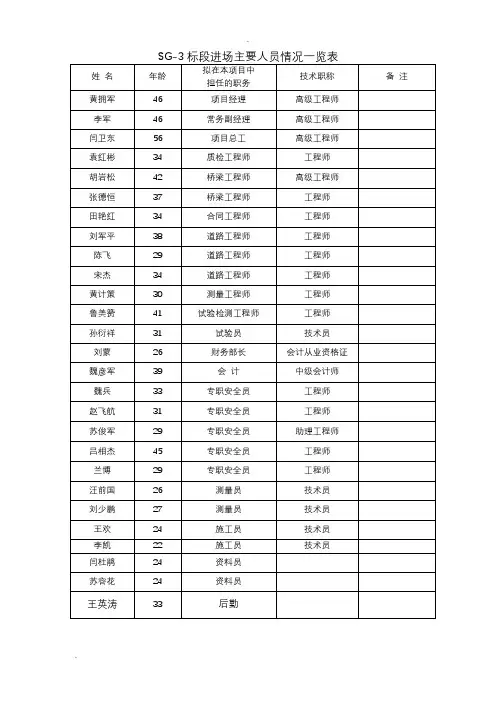 人员机械进场一览表
