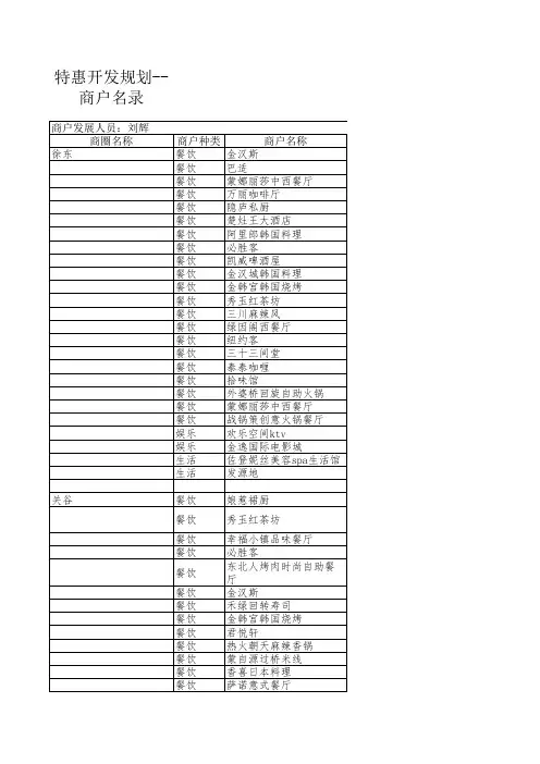 特惠开发规划-商户名录201208